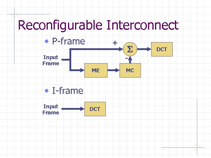 Reconfigurable Interconnect • P-frame + - Input Frame ME • I-frame Input Frame S