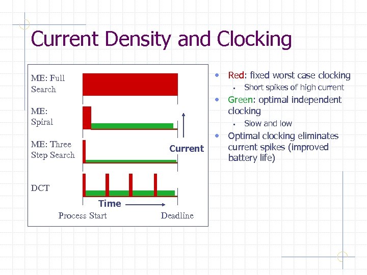 Current Density and Clocking • Red: fixed worst case clocking ME: Full Search •