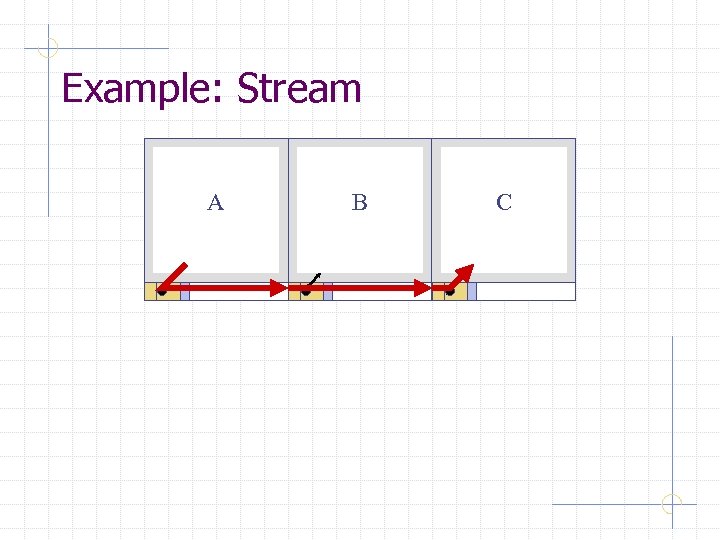 Example: Stream • Stream A-D A B • C 