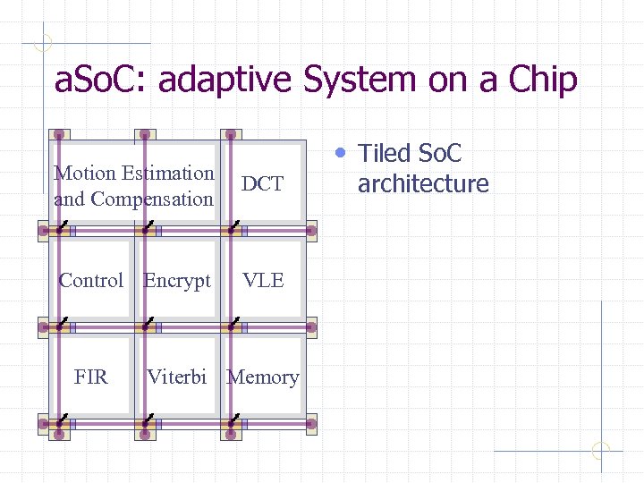 a. So. C: adaptive System on a Chip • Tiled So. C Motion Estimation