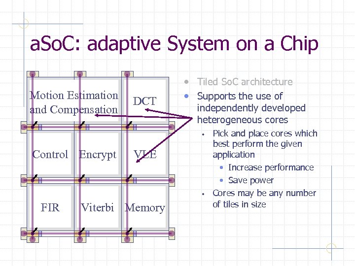 a. So. C: adaptive System on a Chip Motion Estimation and Compensation DCT •