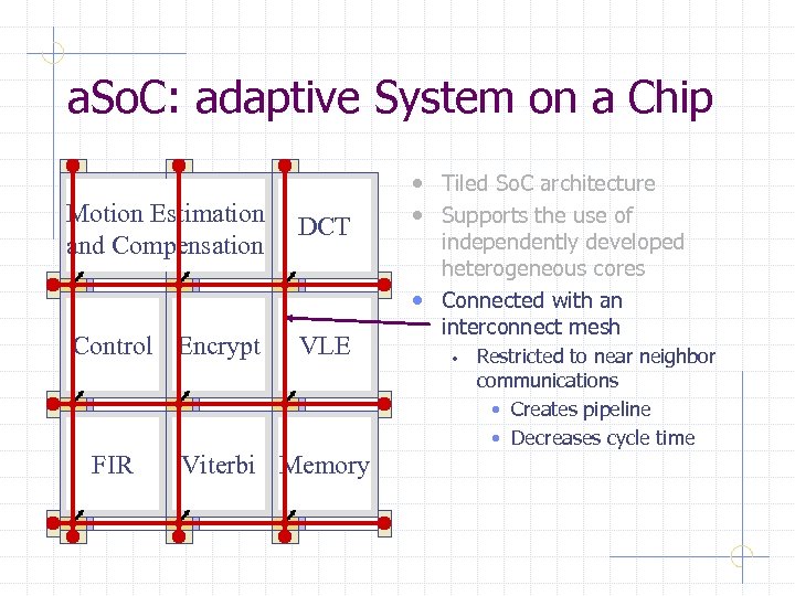 a. So. C: adaptive System on a Chip Motion Estimation and Compensation DCT Control