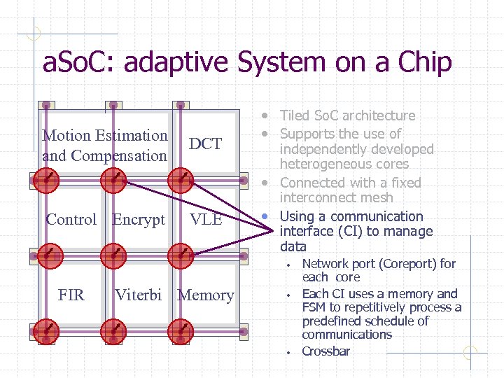 a. So. C: adaptive System on a Chip Motion Estimation and Compensation DCT Control