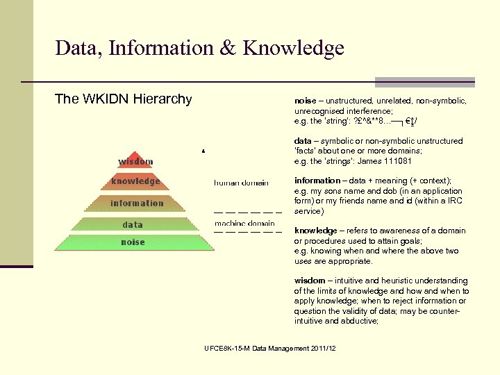 Data, Information & Knowledge The WKIDN Hierarchy noise – unstructured, unrelated, non-symbolic, unrecognised interference;