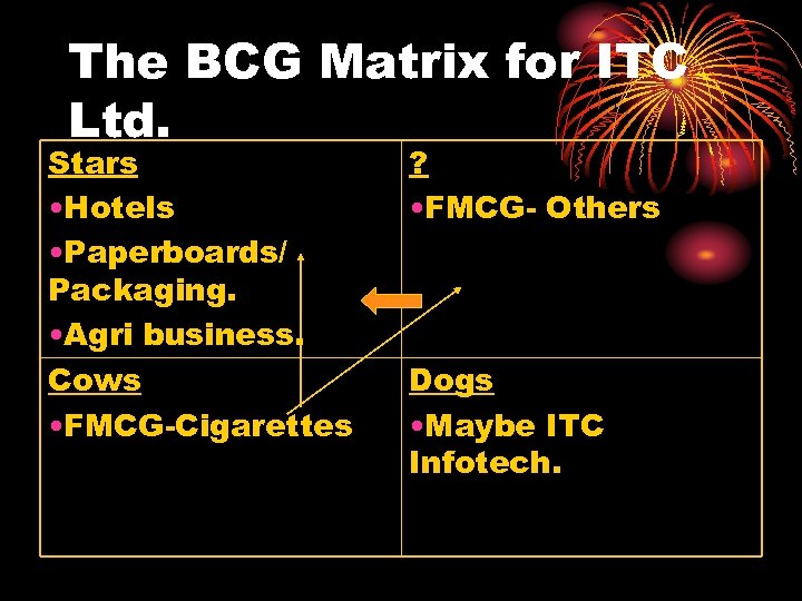 The BCG Matrix for ITC Ltd. Stars • Hotels • Paperboards/ Packaging. • Agri