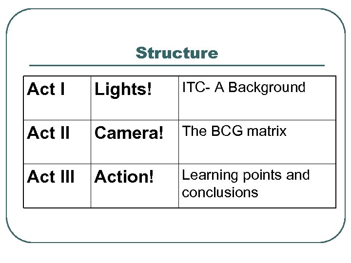 Structure ITC- A Background Act I Lights! Act II Camera! The BCG matrix Act