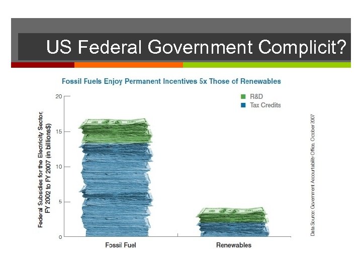 US Federal Government Complicit? 