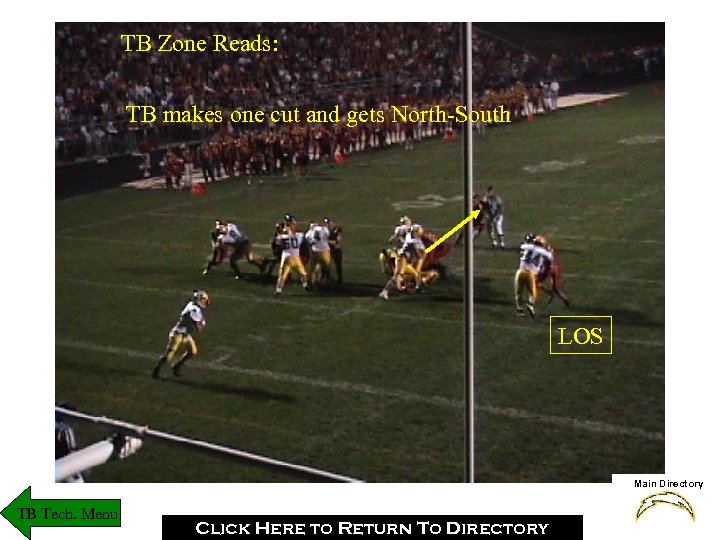 TB Zone Reads: TB makes one cut and gets North-South LOS Main Directory TB