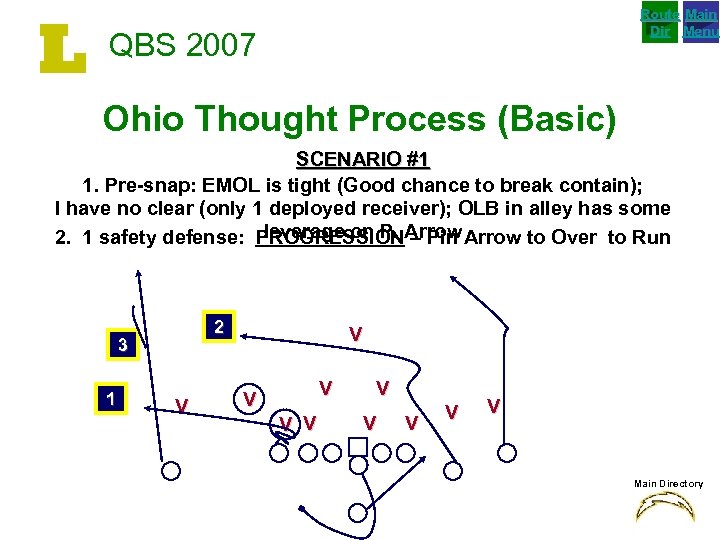 L Route Main Dir Menu QBS 2007 Ohio Thought Process (Basic) SCENARIO #1 1.