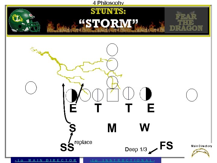 4 Philosophy STUNTS: “STORM” E T M S SS - t o M A