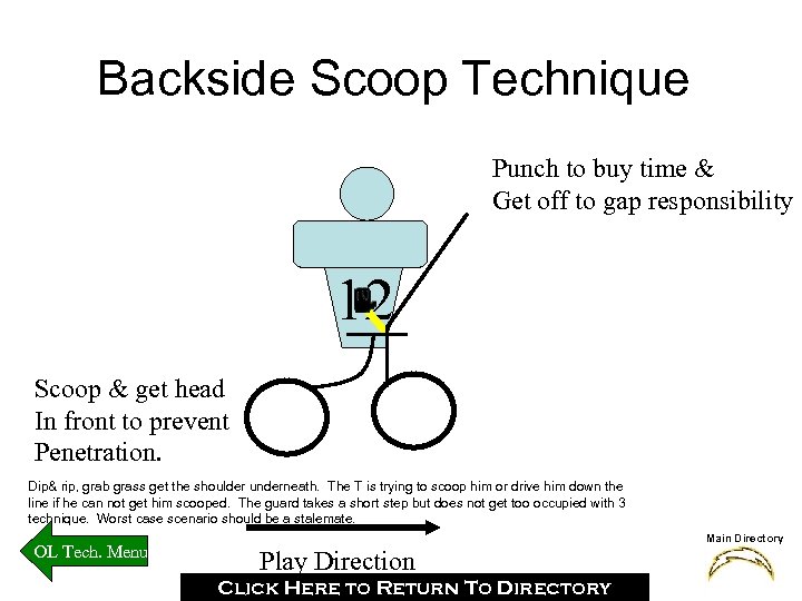 Backside Scoop Technique Punch to buy time & Get off to gap responsibility 12