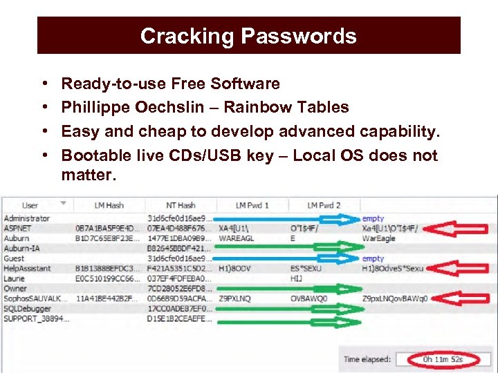 Cracking Passwords • • Ready-to-use Free Software Phillippe Oechslin – Rainbow Tables Easy and
