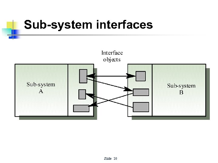 Sub-system interfaces Slide 20 