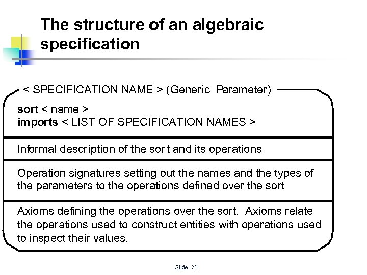 The structure of an algebraic specification < SPECIFICATION NAME > (Generic Parameter) sort <