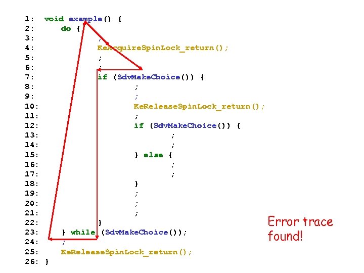 1: void example() { 2: do { 3: ; 4: Ke. Acquire. Spin. Lock_return();