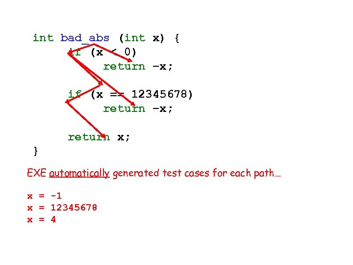 int bad_abs (int x) { if (x < 0) return –x; if (x ==