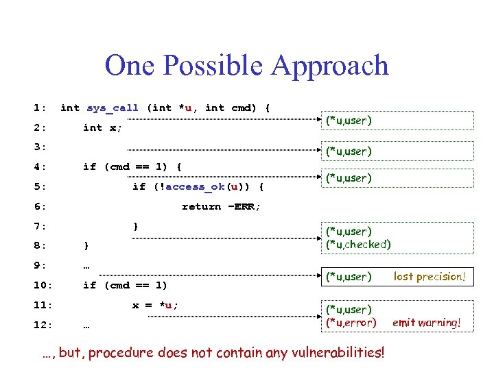 One Possible Approach 1: 2: int sys_call (int *u, int cmd) { int x;