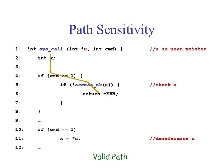 Path Sensitivity 1: 2: int sys_call (int *u, int cmd) { //u is user