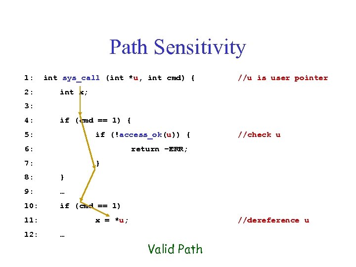 Path Sensitivity 1: 2: int sys_call (int *u, int cmd) { //u is user