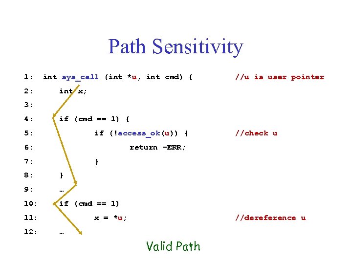 Path Sensitivity 1: 2: int sys_call (int *u, int cmd) { //u is user