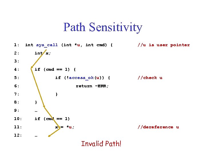 Path Sensitivity 1: 2: int sys_call (int *u, int cmd) { //u is user