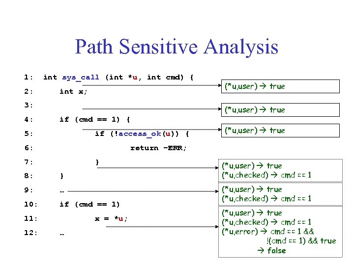 Path Sensitive Analysis 1: 2: int sys_call (int *u, int cmd) { int x;