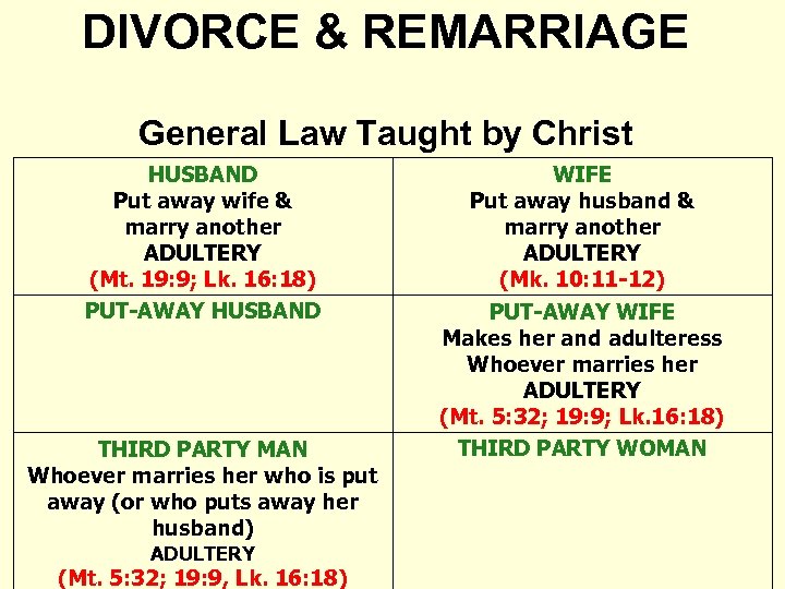 DIVORCE & REMARRIAGE General Law Taught by Christ HUSBAND Put away wife & marry