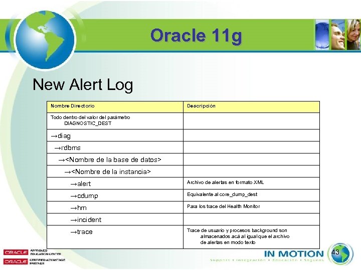 Oracle 11 g New Alert Log Nombre Directorio Descripción Todo dentro del valor del