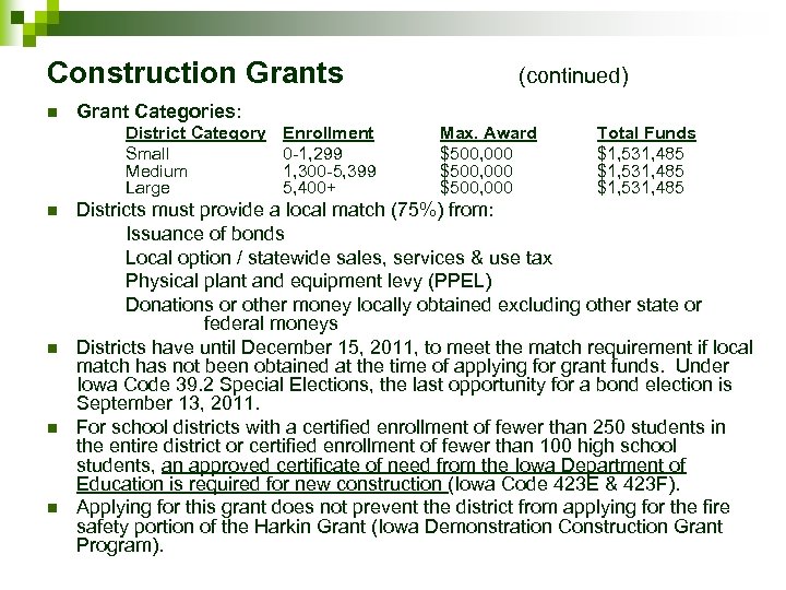 Construction Grants n Grant Categories: District Category Small Medium Large n n (continued) Enrollment