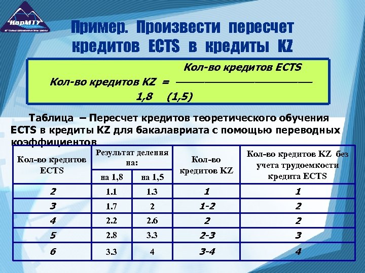 Пример. Произвести пересчет кредитов ECTS в кредиты KZ Кол-во кредитов ECTS Кол-во кредитов KZ