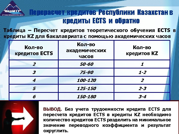 Перерасчет кредитов Республики Казахстан в кредиты ECTS и обратно Таблица – Пересчет кредитов теоретического