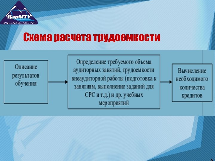 Схема расчета трудоемкости 