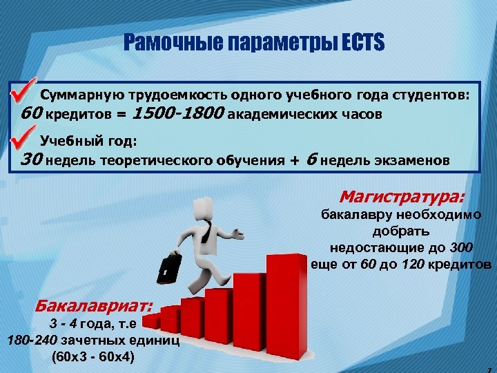 Рамочные параметры ECTS Суммарную трудоемкость одного учебного года студентов: 60 кредитов = 1500 -1800