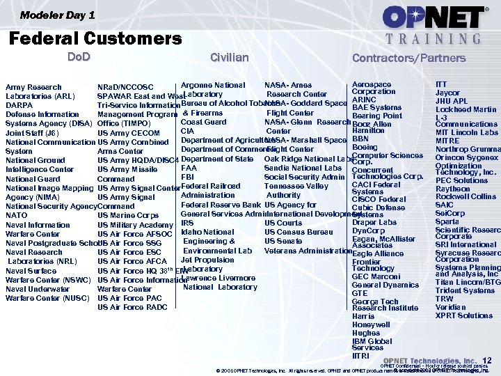 Modeler Day 1 Federal Customers Do. D Civilian Contractors/Partners Aerospace Argonne National NASA- Ames