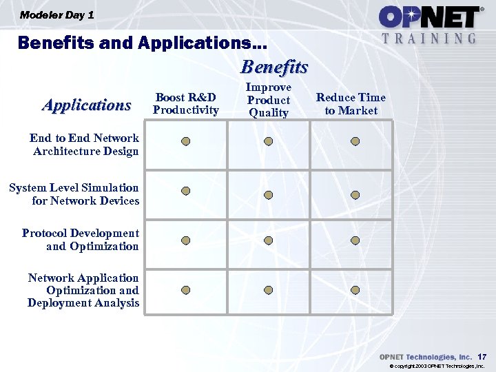 Modeler Day 1 Benefits and Applications… Benefits Applications Boost R&D Productivity Improve Product Quality