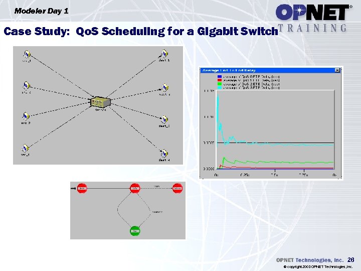 Modeler Day 1 Case Study: Qo. S Scheduling for a Gigabit Switch 26 ©