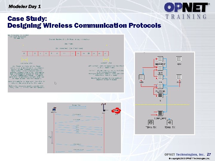 Modeler Day 1 Case Study: Designing Wireless Communication Protocols 27 © copyright 2003 OPNET