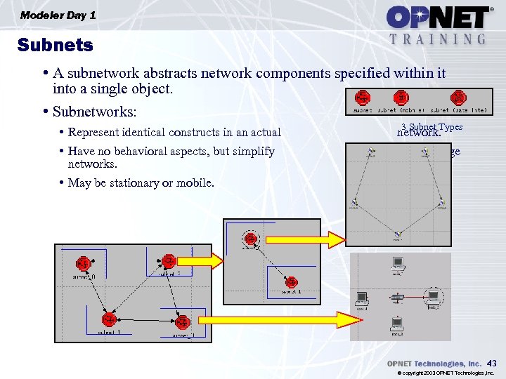 Modeler Day 1 Subnets • A subnetwork abstracts network components specified within it into