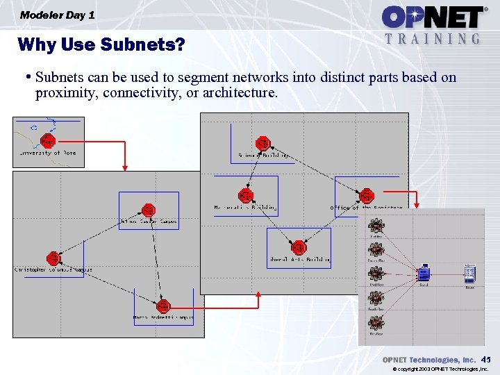 Modeler Day 1 Why Use Subnets? • Subnets can be used to segment networks