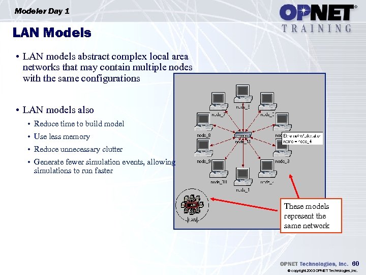 Modeler Day 1 LAN Models • LAN models abstract complex local area networks that