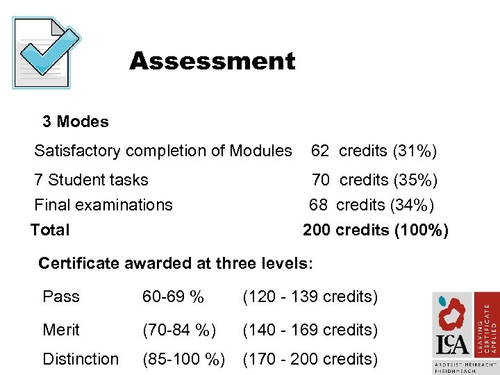 Assessment 3 Modes Satisfactory completion of Modules 62 credits (31%) 7 Student tasks Final