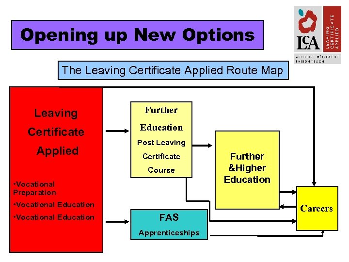 Opening up New Options The Leaving Certificate Applied Route Map Leaving Further Certificate Education