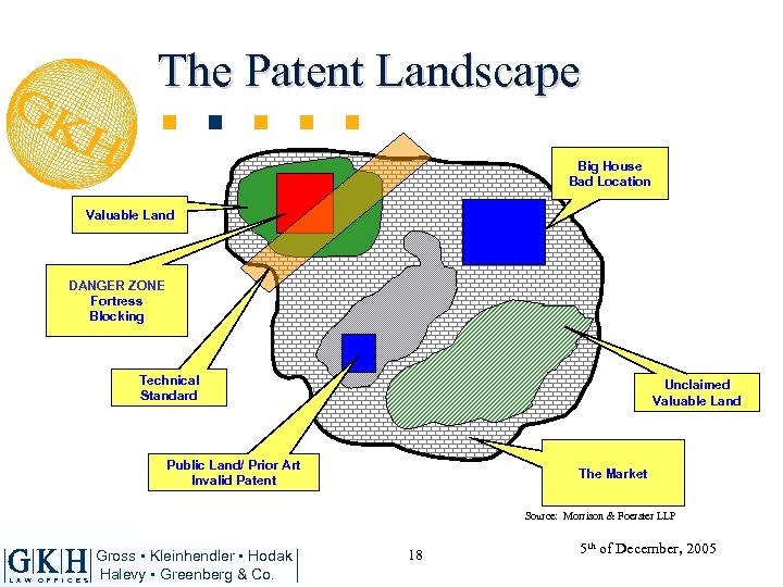 The Patent Landscape Big House Bad Location Valuable Land DANGER ZONE Fortress Blocking Technical