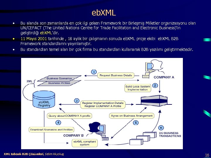 eb. XML • • • Bu alanda son zamanlarda en çok ilgi çeken Framework