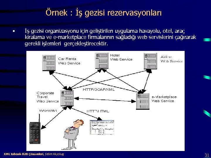 Örnek : İş gezisi rezervasyonları • İş gezisi organizasyonu için geliştirilen uygulama havayolu, otel,