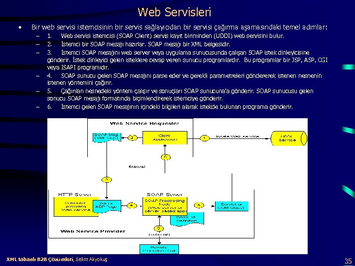 Web Servisleri • Bir web servisi istemcisinin bir servis sağlayıcıdan bir servisi çağırma aşamasındaki