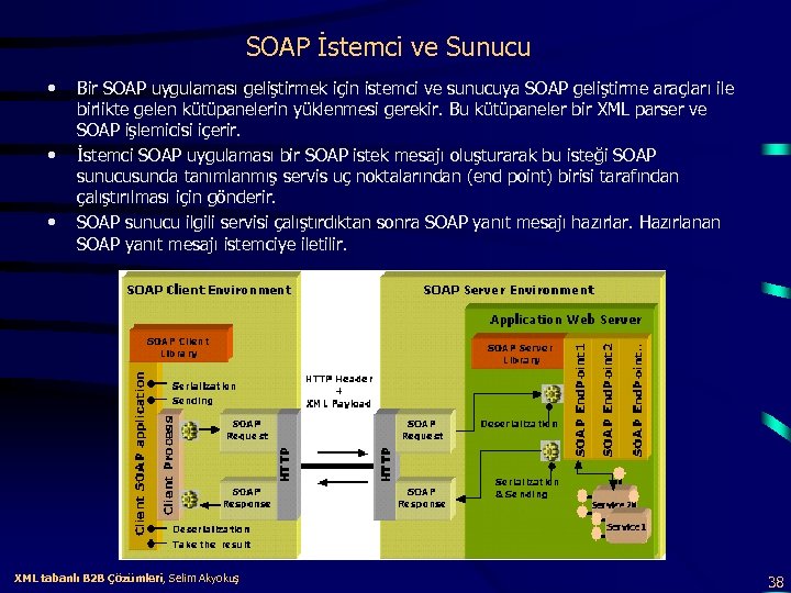 SOAP İstemci ve Sunucu • • • Bir SOAP uygulaması geliştirmek için istemci ve
