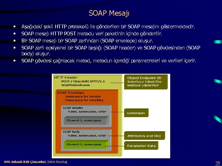 SOAP Mesajı • • • Aşağıdaki şekil HTTP protokolü ile gönderilen bir SOAP mesajını