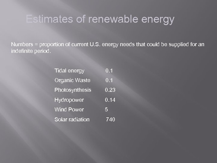 Estimates of renewable energy Numbers = proportion of current U. S. energy needs that
