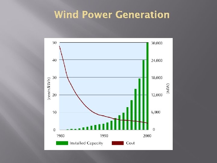 Wind Power Generation 